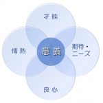 【離職率を下げる方法】どんな仕事も楽しくなる!!「意義を見出す」4つのポイントとは?