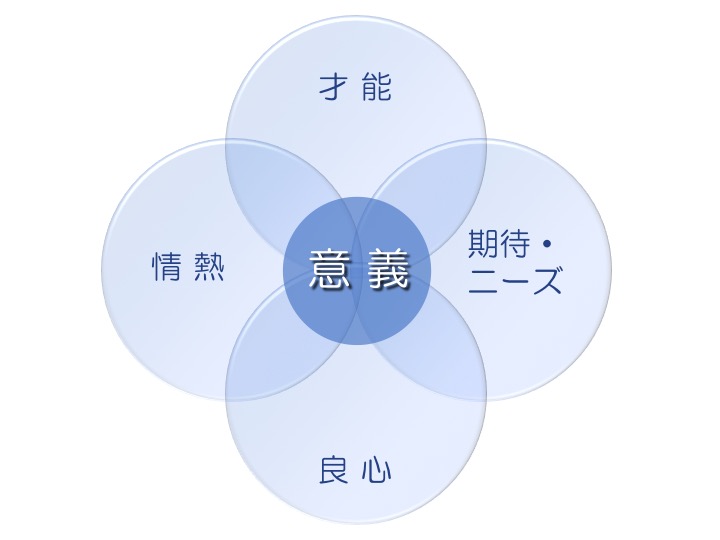 【離職率を下げる方法】どんな仕事も楽しくなる!!「意義を見出す」４つのポイントとは？