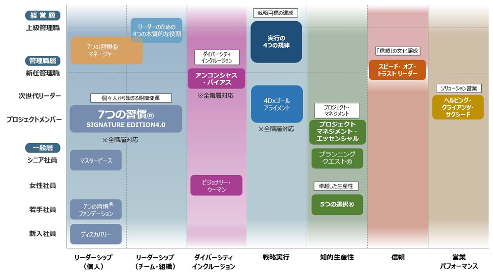 フランクリン・コヴィーの3つの特徴と研修プログラムのご紹介