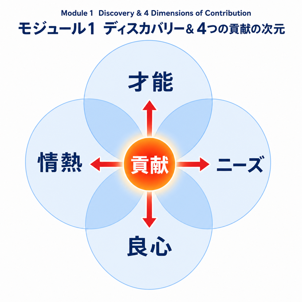 自分の内なるドライバーに気づく