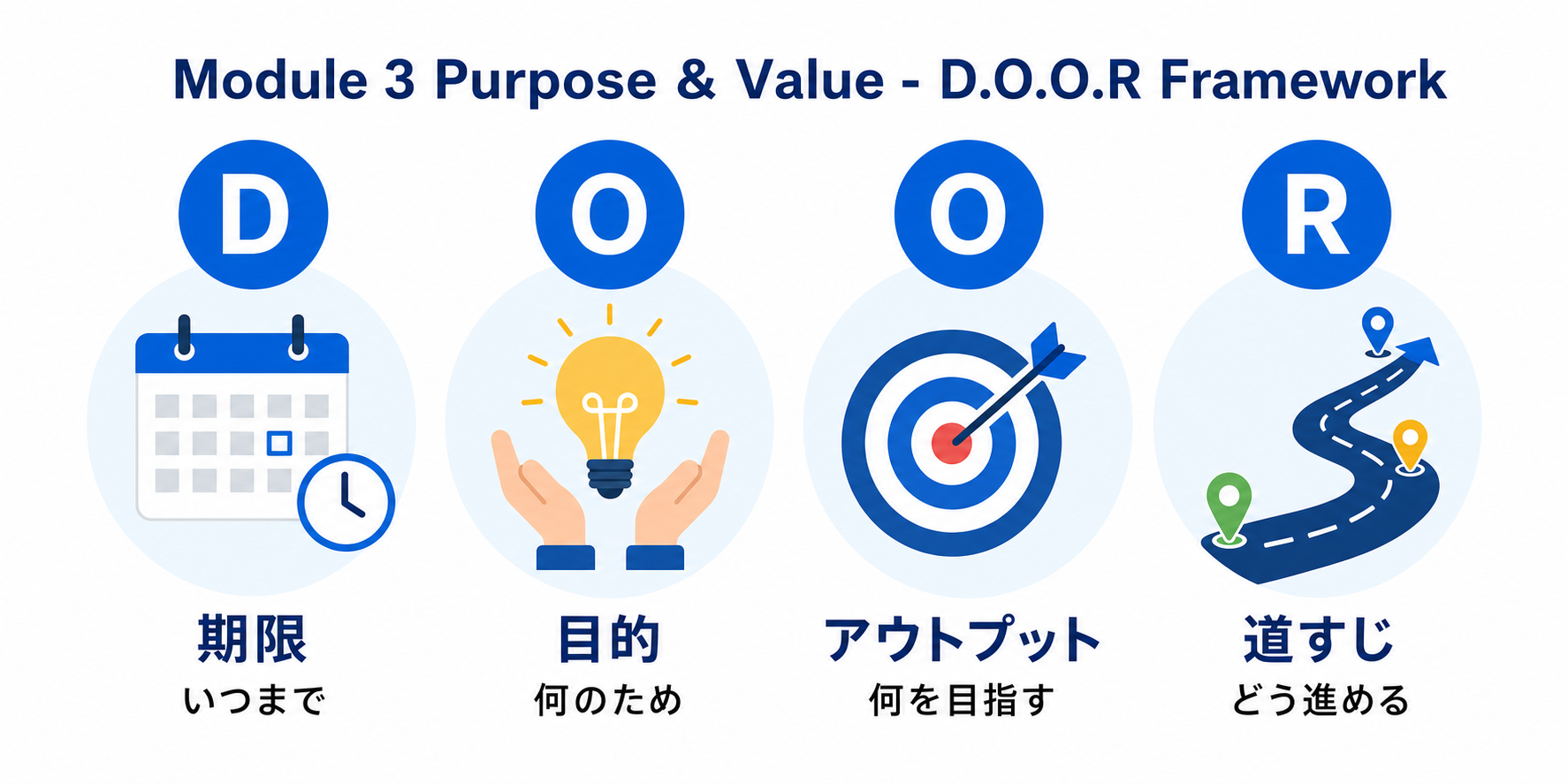 目的と行き先を捉える