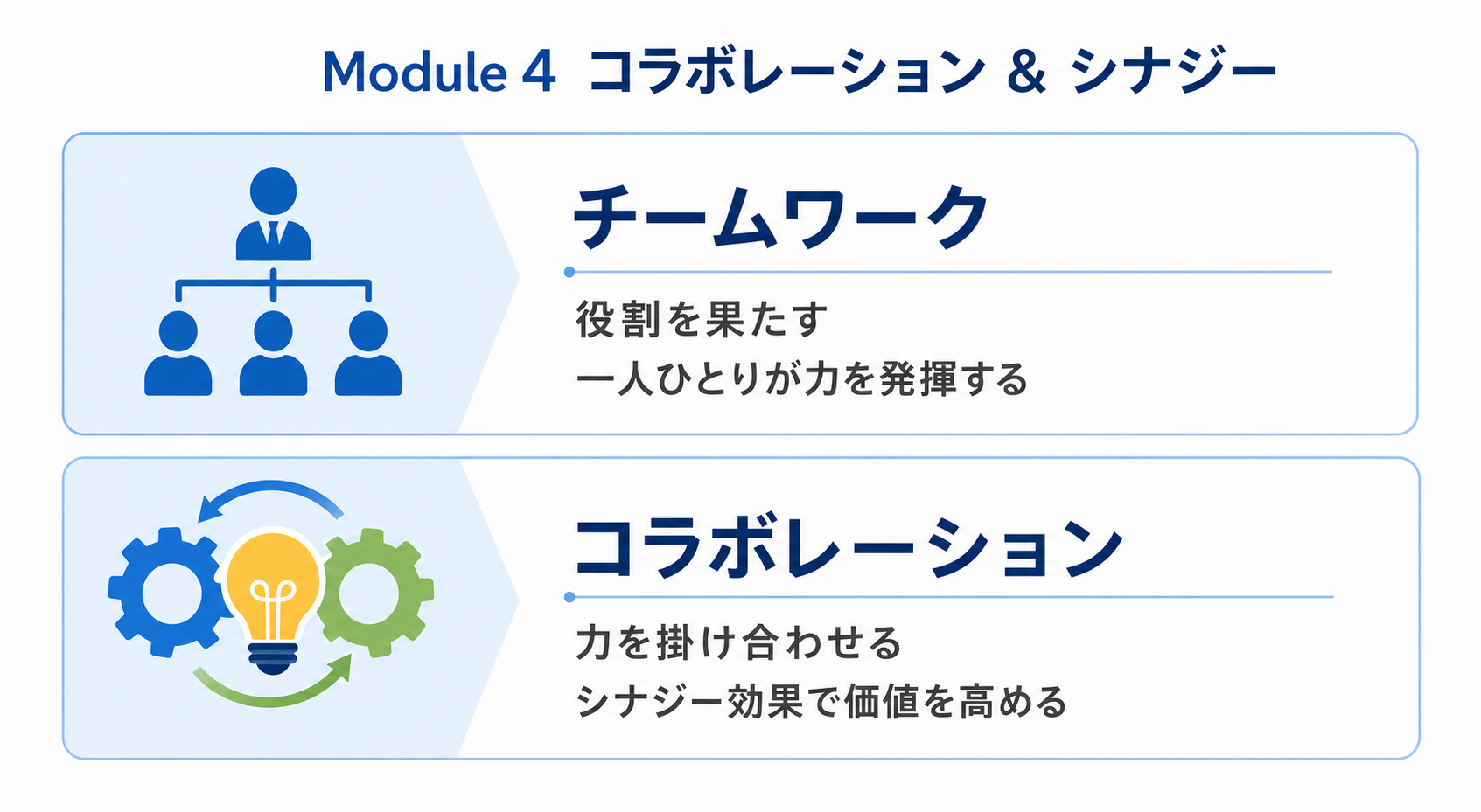 力を掛け合わせる