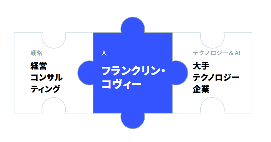 Strategy (Management Consulting) - People (FranklinCovey) - Technology & AI (Big Tech Vendors)